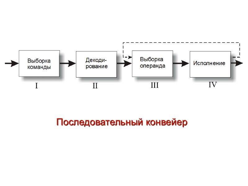 Последовательный конвейер